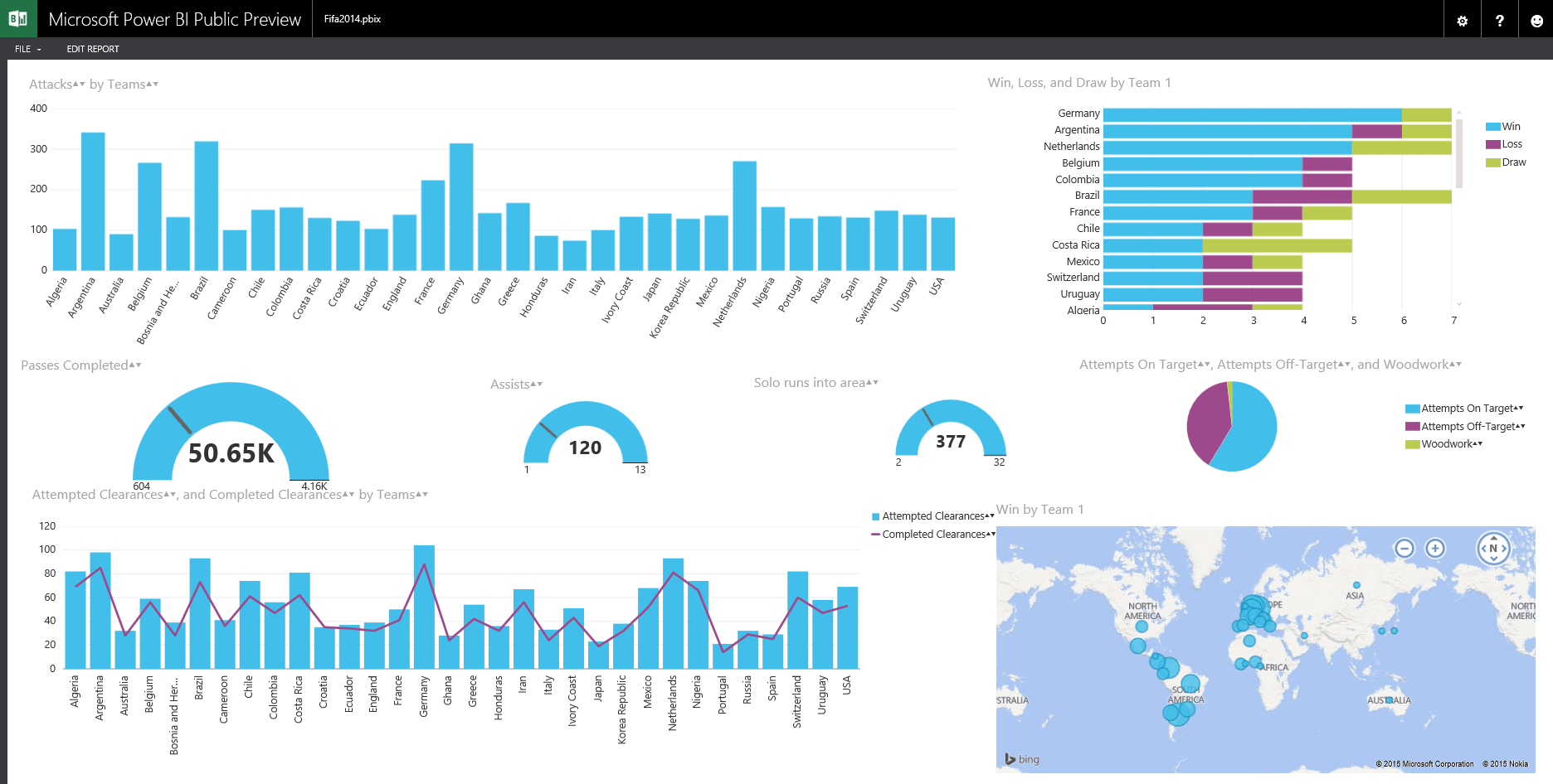 FIFA 2014 World Cup Data Analysis with Power BI - RADACAD