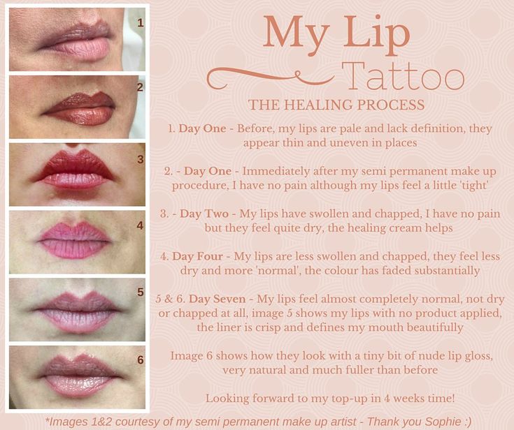 Permanent lip tattoo color chart 2017 Dallas Here's What