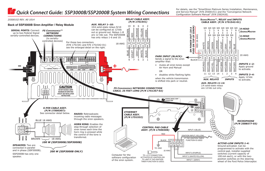 Quick Connect Guide: SSP3000B/SSP2000B System Wiring Connections | Manualzz