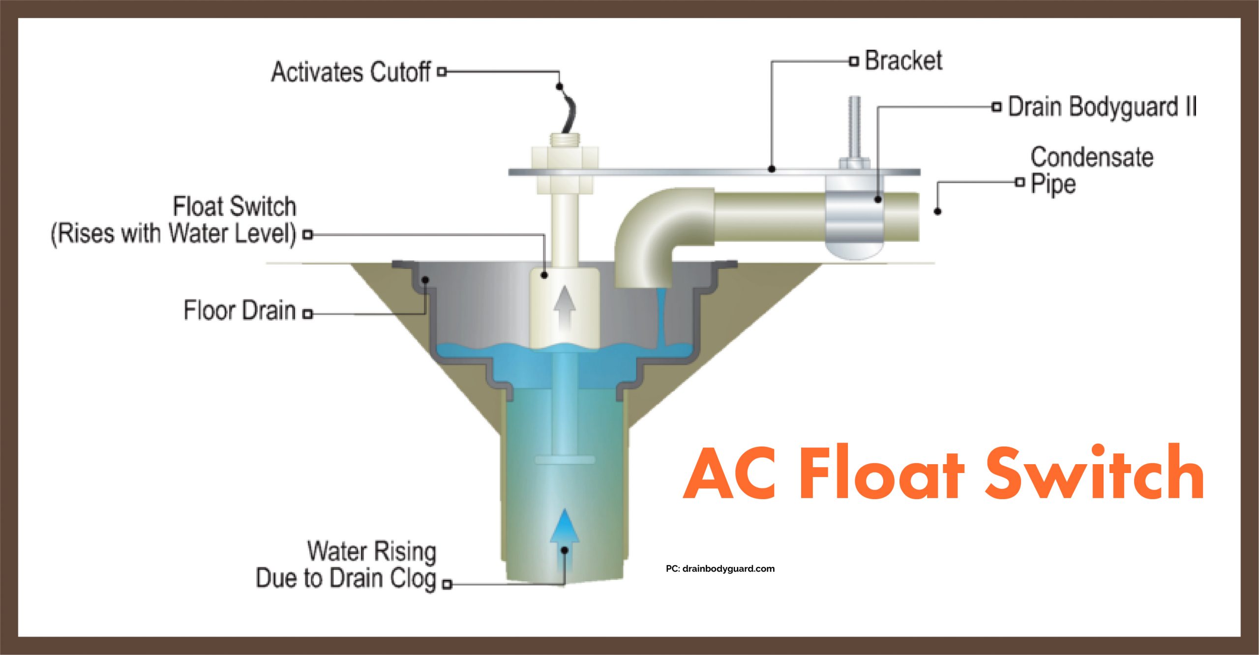 AC Float Switch: All You Need To Know - Hearth & Home