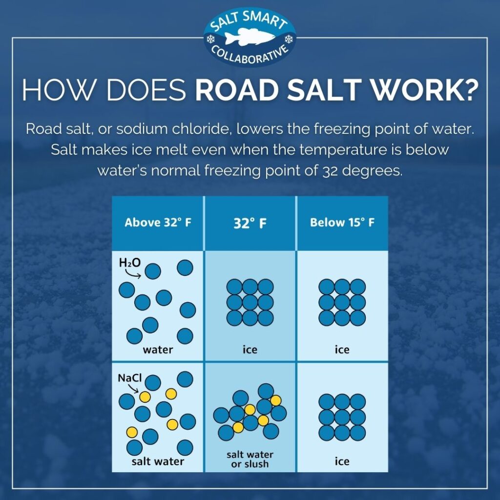 How Long Does It Take For Salt To Melt Ice - Vending Business Machine