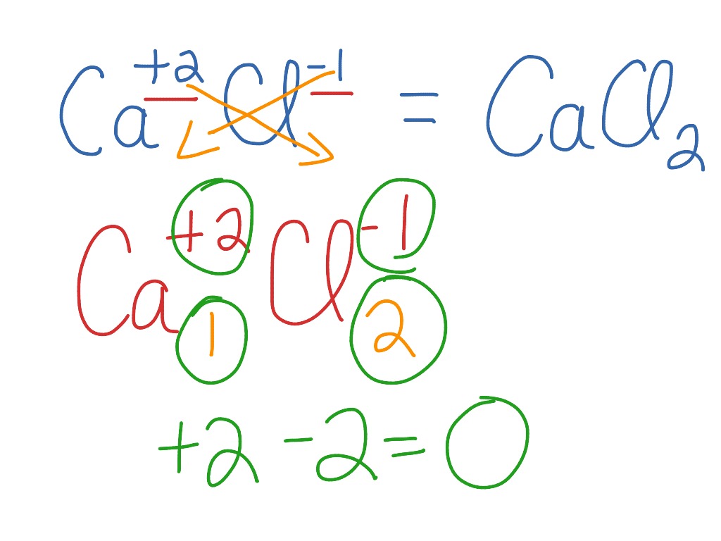 Formula for Calcium chloride | Science, Chemistry | ShowMe