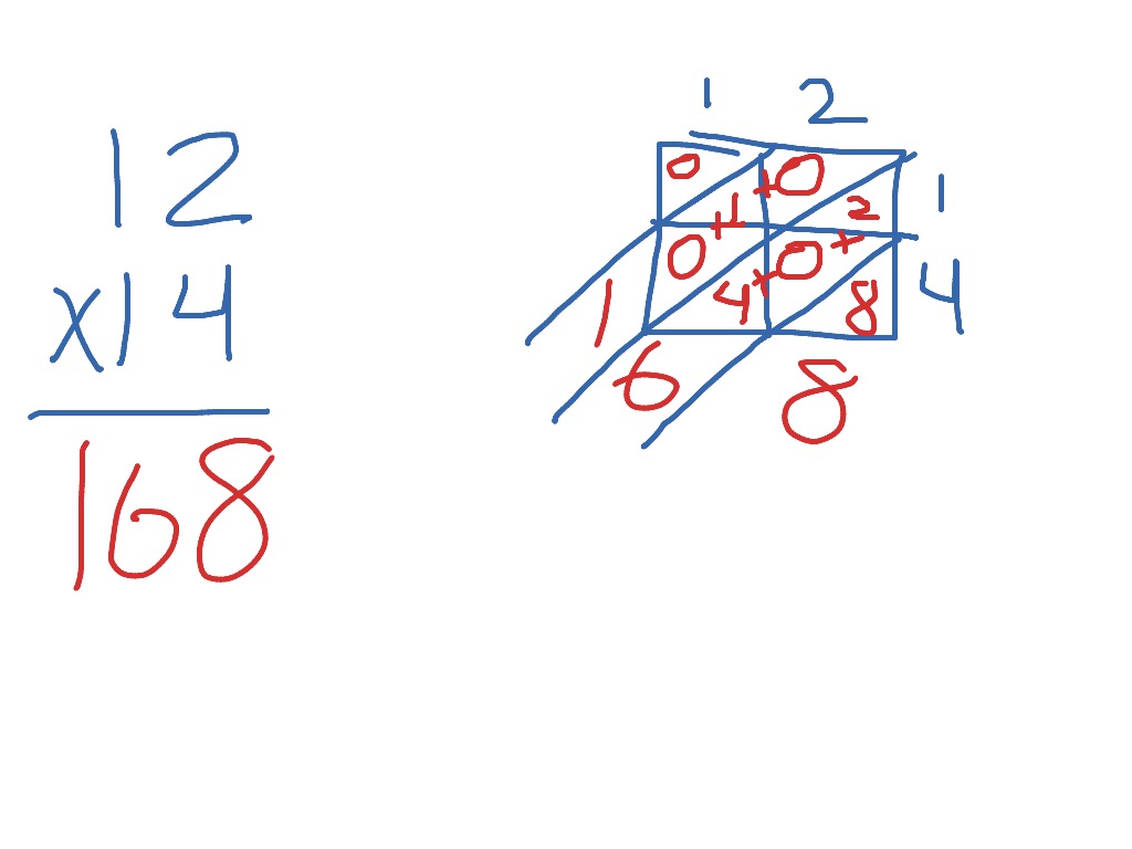 ShowMe - lattice method division