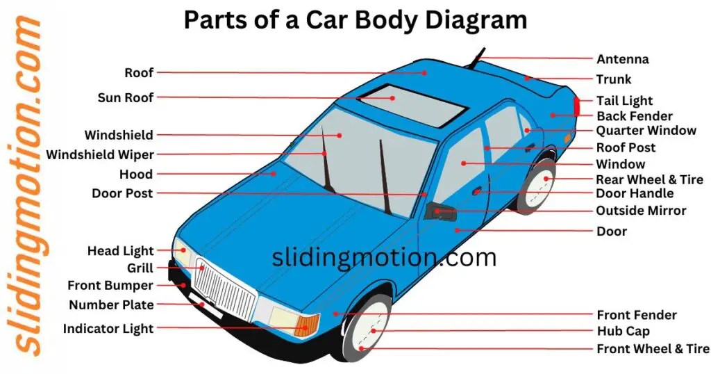 Interior Car Door Parts Names With Pictures And Names - Infoupdate.org