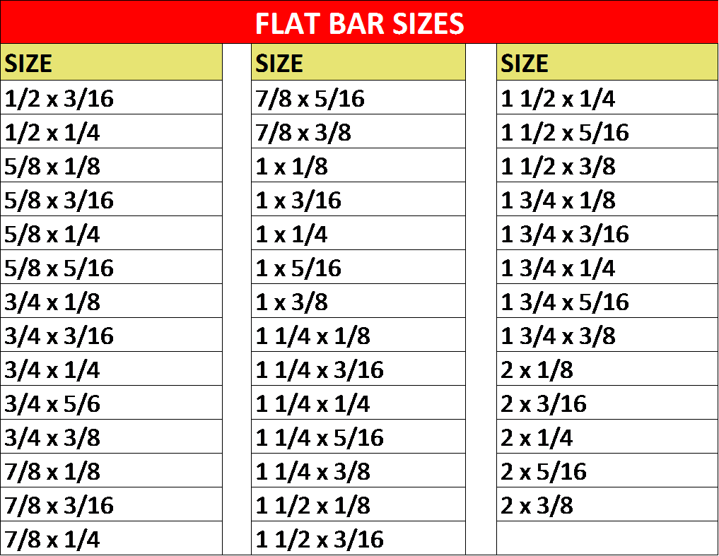 Flat Bars – Sunrise Materials Ltd.