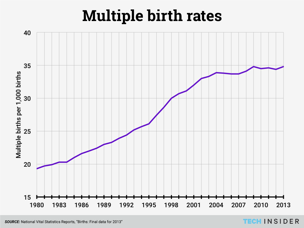 What Is The Definition Of Birth Rate DEFINITIONKD