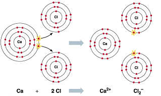 Calcium Chloride Formula, Compound Name & Structure - Lesson | Study.com