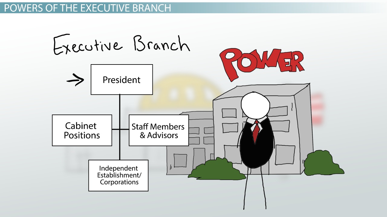 Executive Branch | Definition, Powers & Responsibilities - Lesson