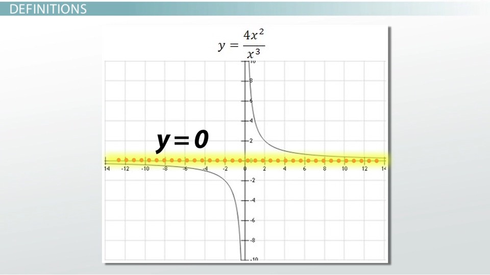 Horizontal Asymptote Overview Rules