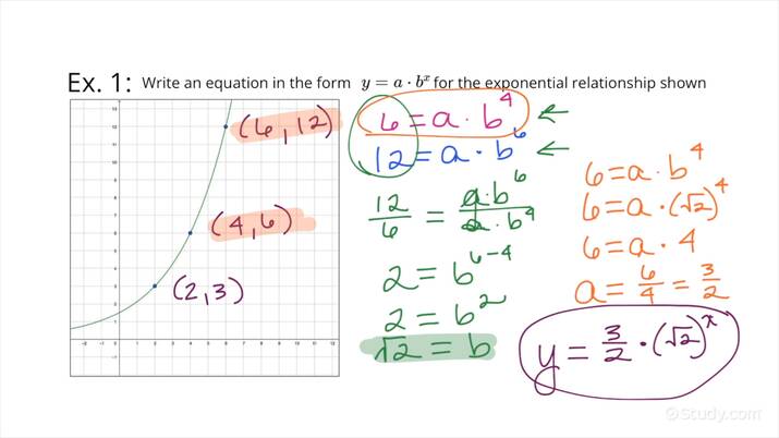 How To Find An Equation For