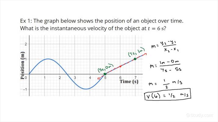 Determining An Instantaneous Velocity