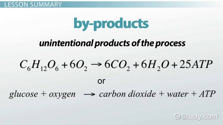 By Products Of Cellular Respiration