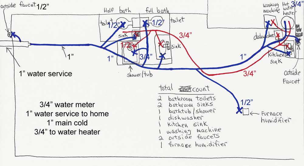 PEX install on older home using too small diameter pipe? | Page 2