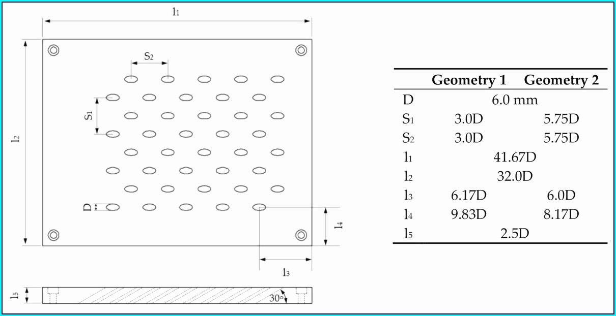 Avery 1 Inch Round Labels Template