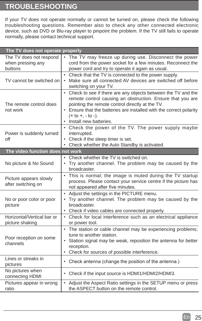 AVision Technology WD50UK4550 LED TV User Manual Part 2 of 2