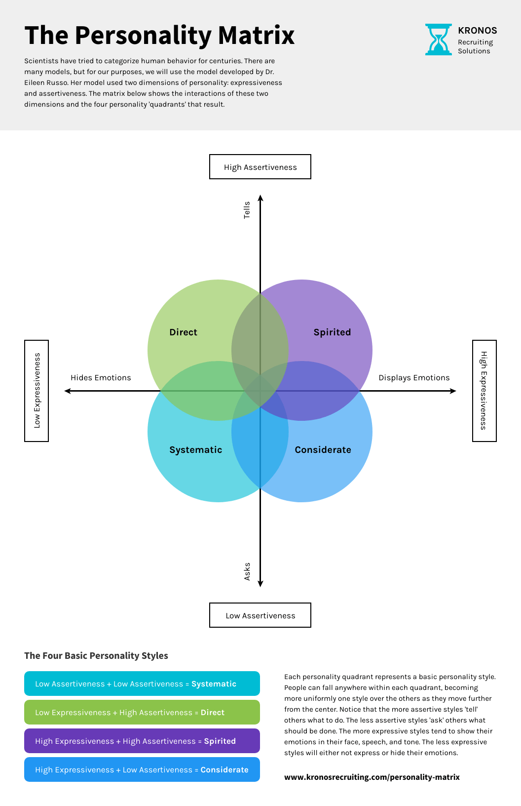 Types Of Diagrams