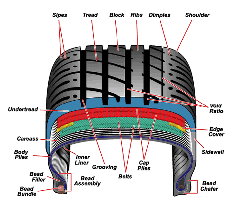 Tires Installment & Repair