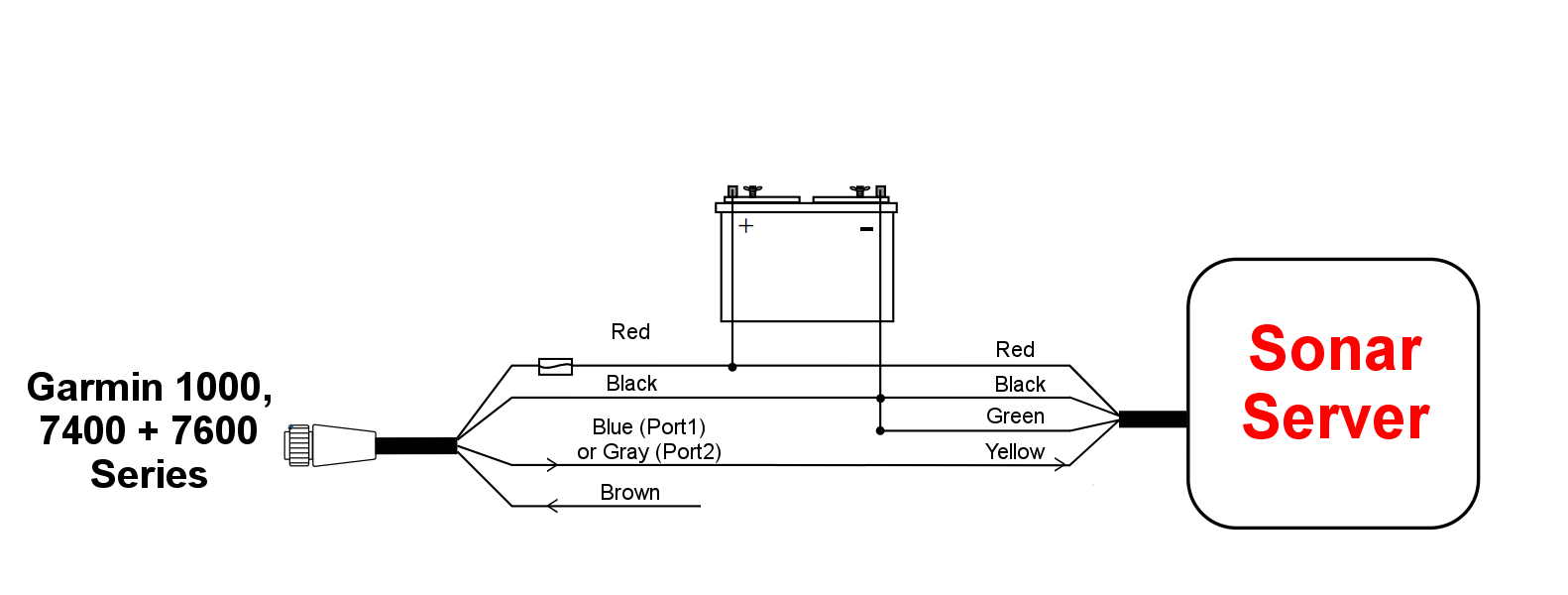 Sonar Wiring Diagram For Garmin 741xs