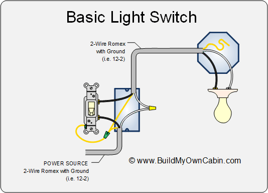 Wiring a Light Switch