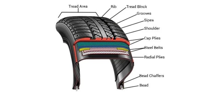 The Hidden Secrets of Tires.