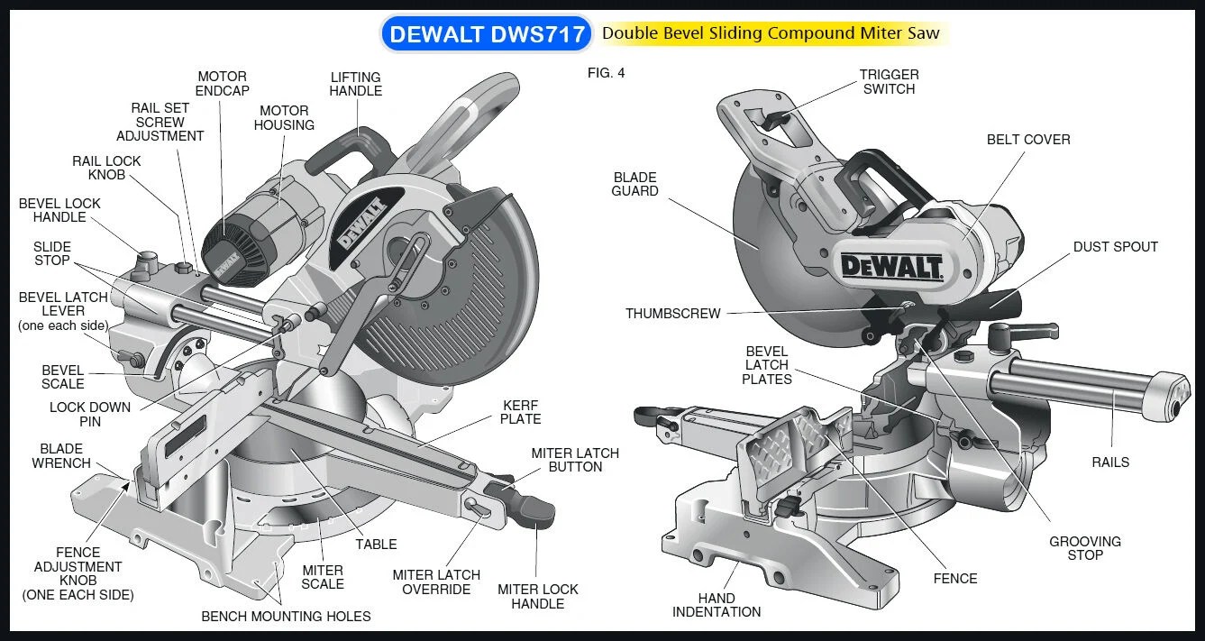 Miter Saw Diagram