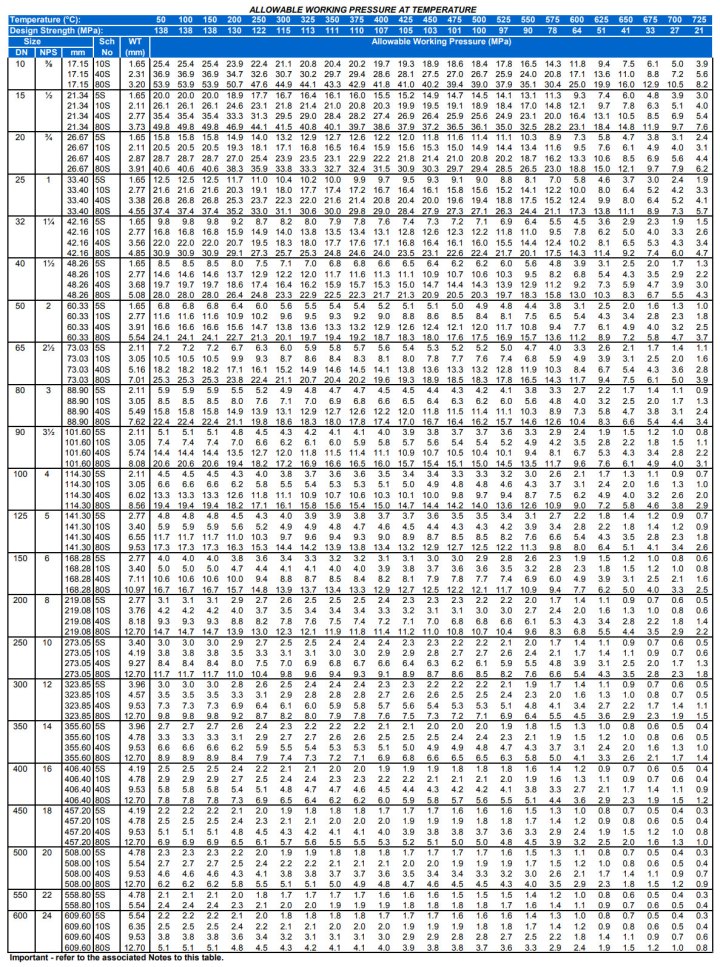 Stainless Steel 304 Angle Weight Calculator | Blog Dandk