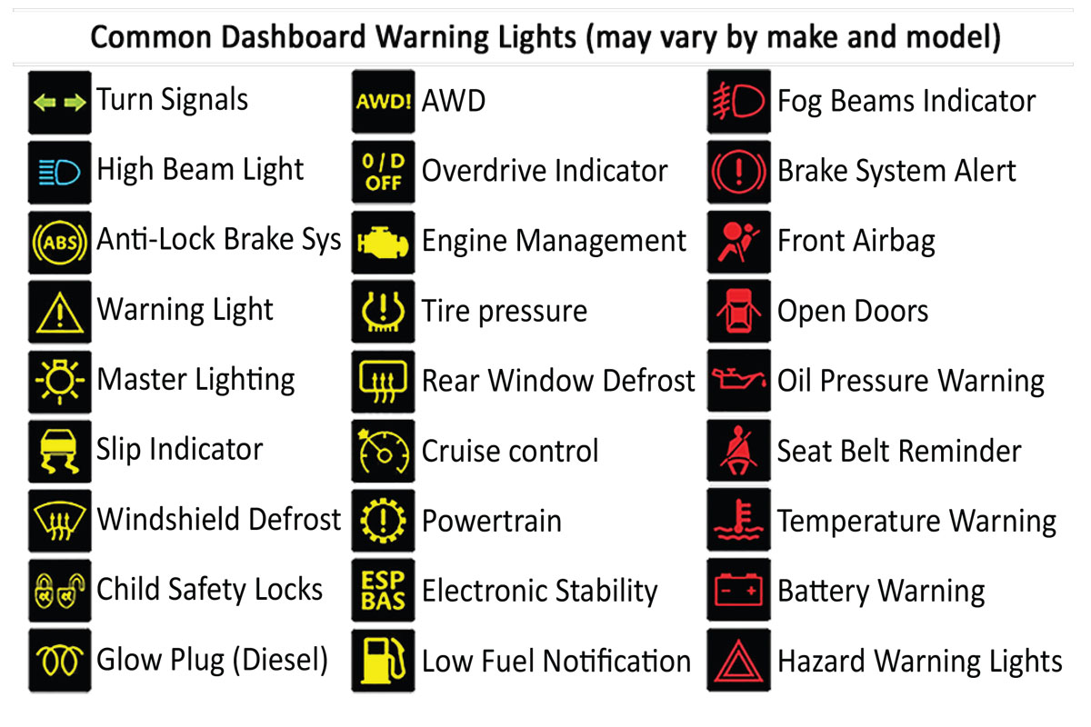 Printable Car Dashboard Diagram with Labels and Warning Light Symbols