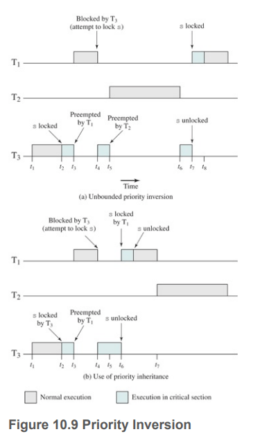 [SOLVED] Draw a diagram similar to that of | Course Eagle