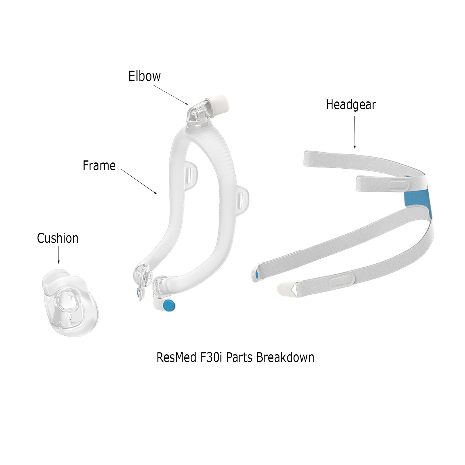 Airfit F30I Sizing Guide