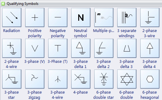 Qualifying Symbols