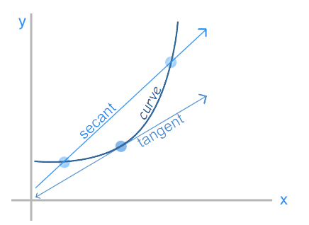 Tangent Line Calculator Emathhelp