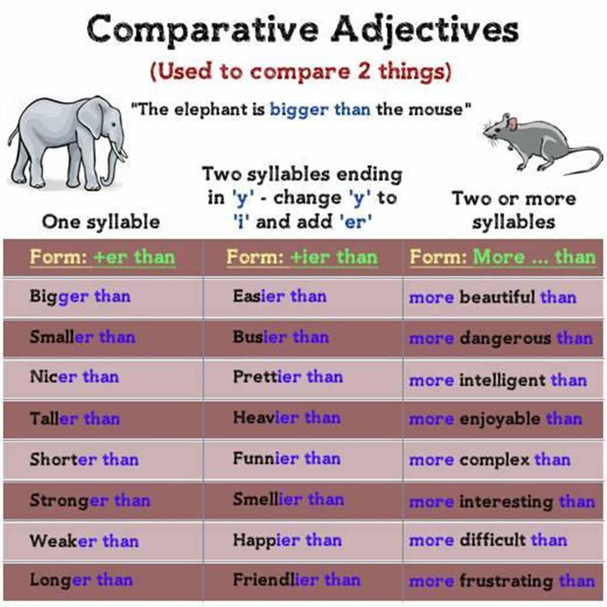 Comparative Adjectives In English - vrogue.co