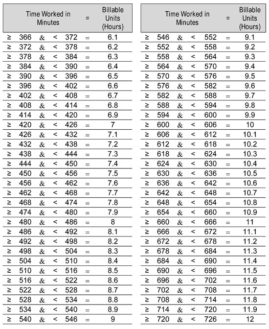 Azzie Mathson: Printable Minutes To Hours Chart