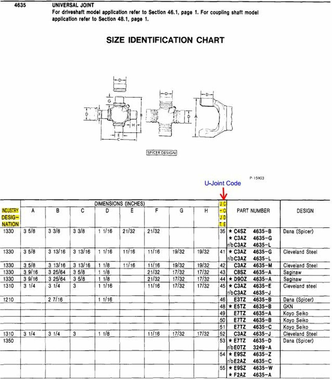 Automotive U-joint By Dimensions