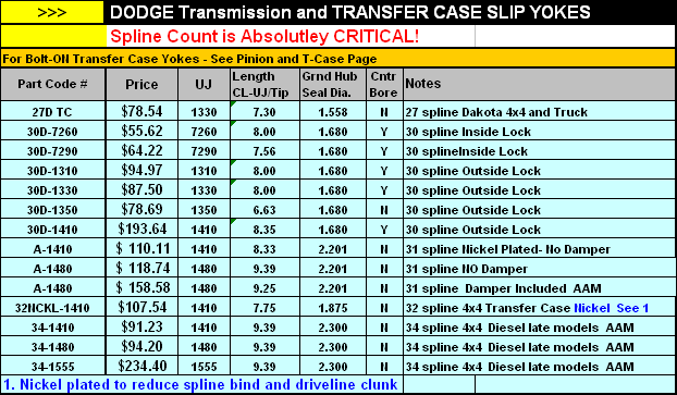 chevy drive shaft length chart - Seatle.davidjoel.co