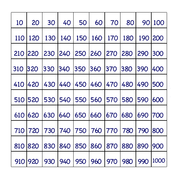 Thousands Chart Printable