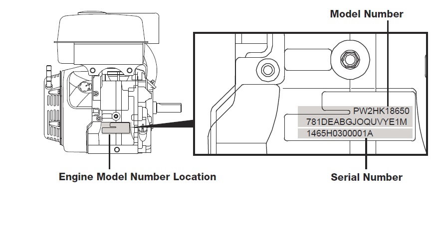 LCT Service Parts Catalog