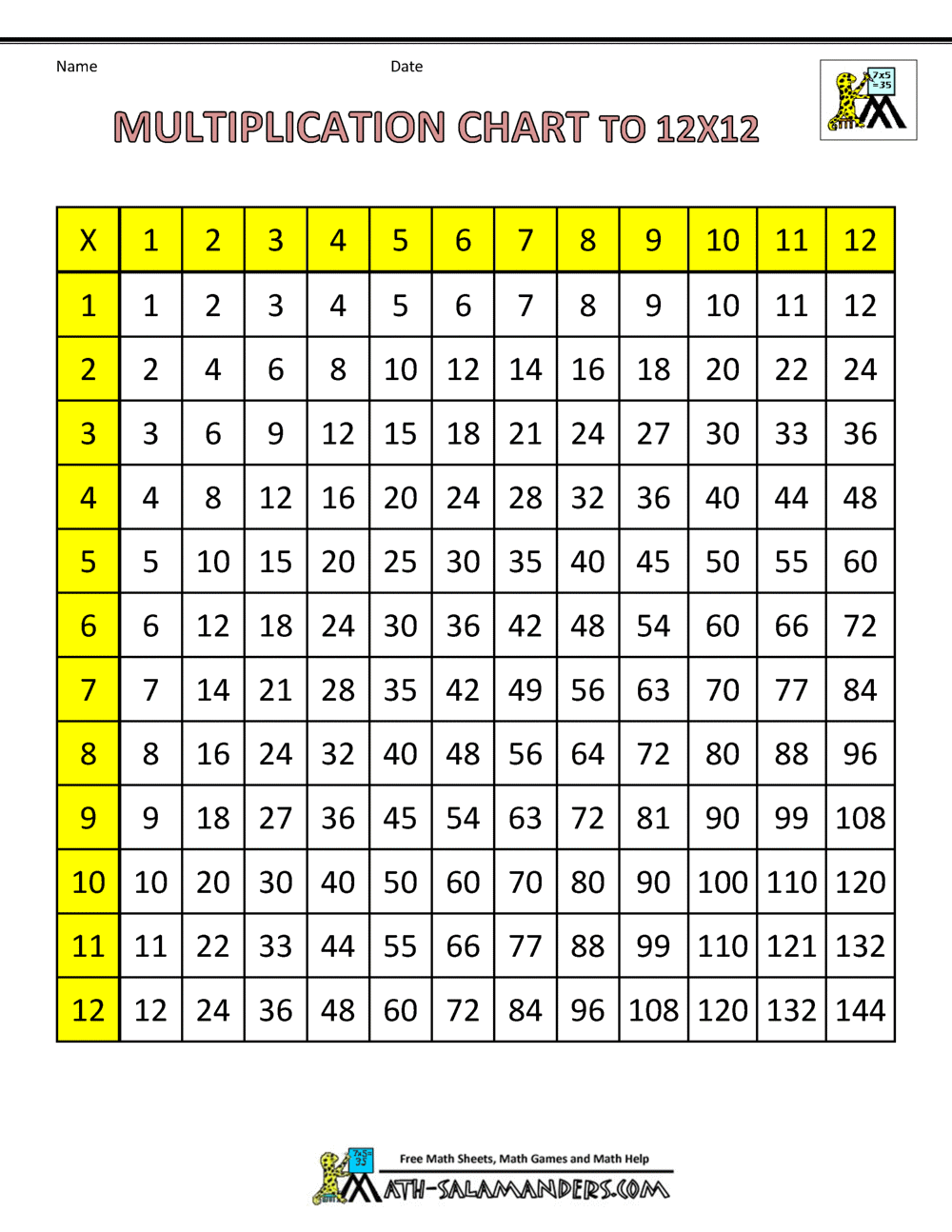 🎉 Times table cheat sheet. 100x100 Multiplication table/Chart. 20190303