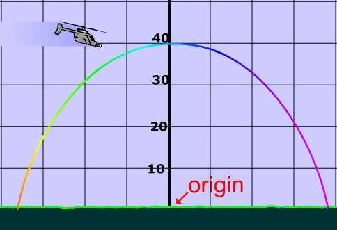 Real World S Of Parabolas