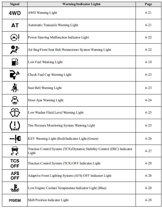 Mazda CX-5 Owners Manual - Warning/Indicator Lights - Instrument