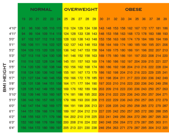 Usmc Height And Weight Chart 2023