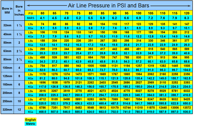 Hydraulic Cylinder Size Chart