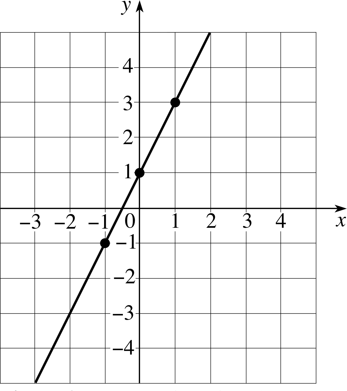 PPLATO | FLAP | MATH 1.3: Functions and graphs