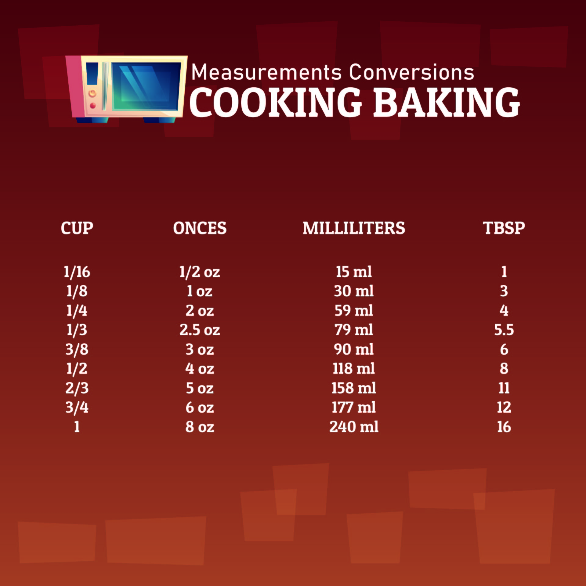 Printable Measurement Conversion Chart