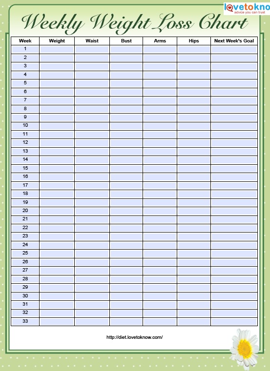 Templates For Weight Loss Charts