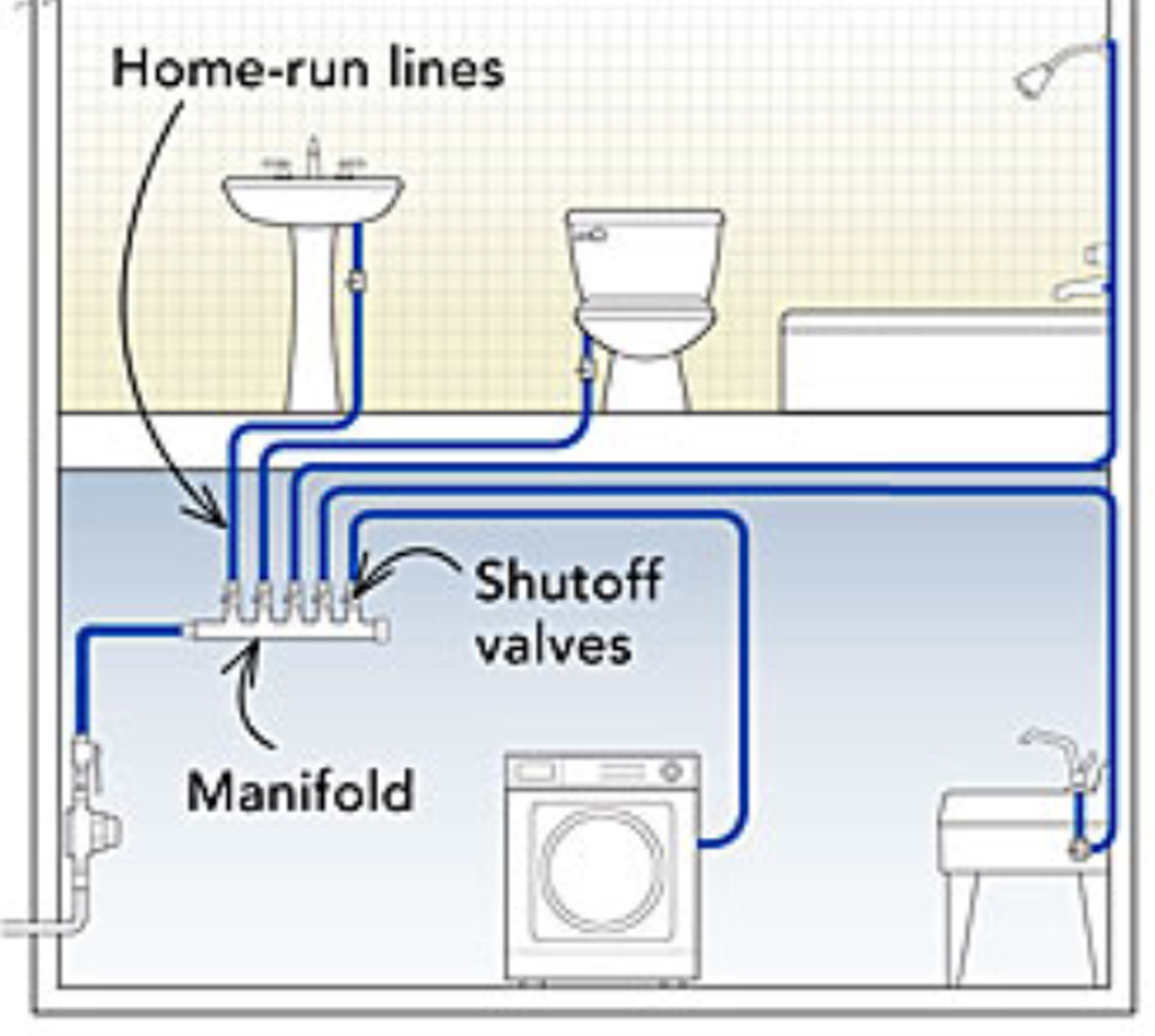 PEX TUBING - Tools and installation practices - Super Brothers Repipe