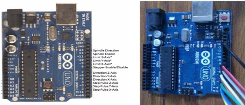 Grbl Pinout Arduino | My XXX Hot Girl