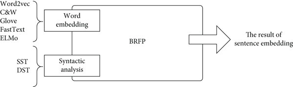 Schematic diagram of model combination. | Download Scientific Diagram