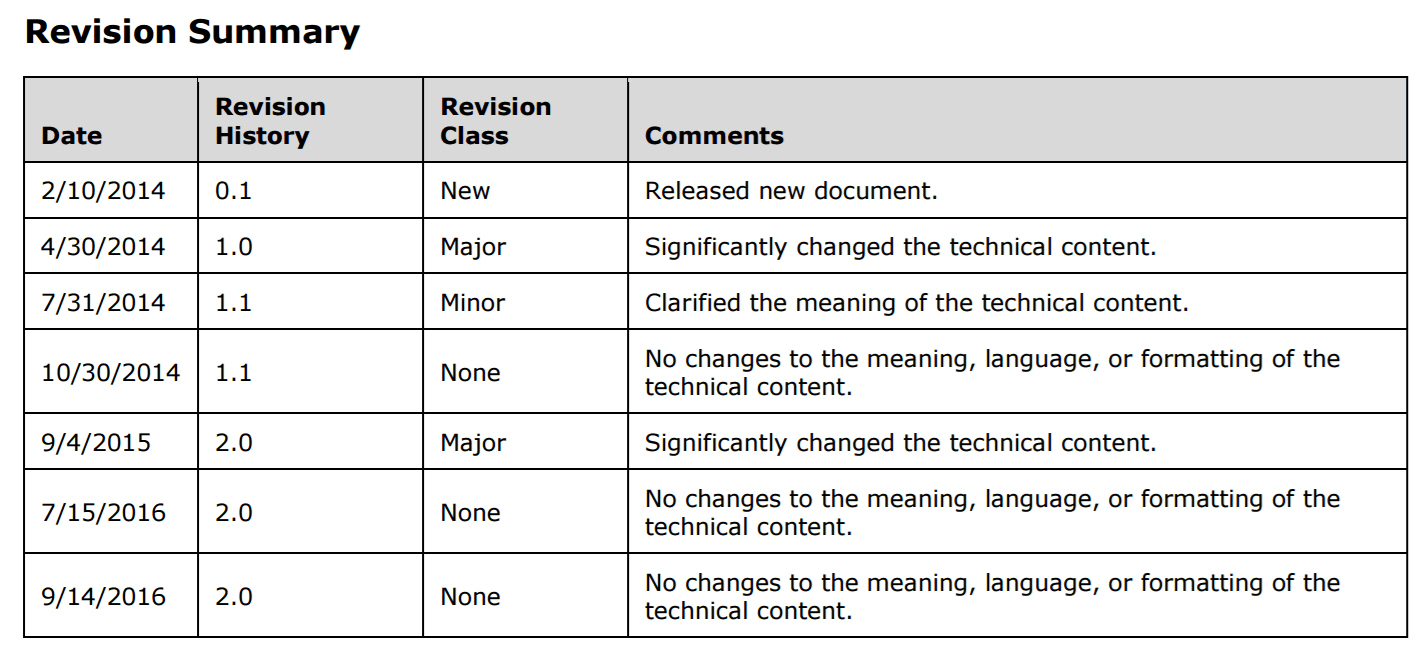 MSDN Information Extraction from PDF & Word files ~ PowerShell, VBA