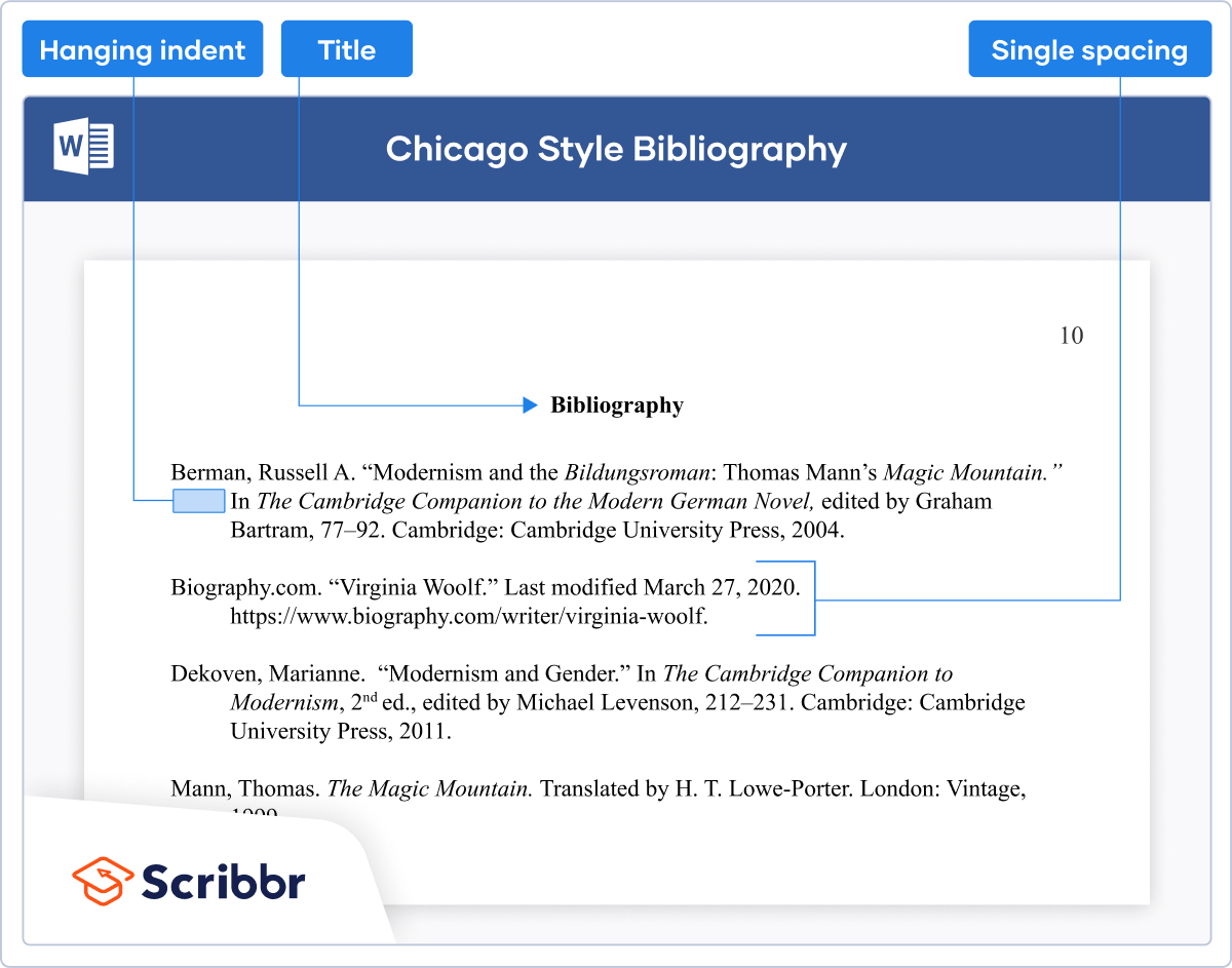 ⭐ Sample chicago style annotated bibliography. Annotated Bibliography